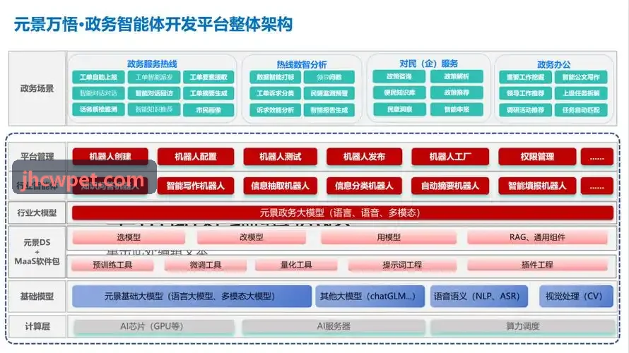 J9GPU虚拟化容器深度技术拆解